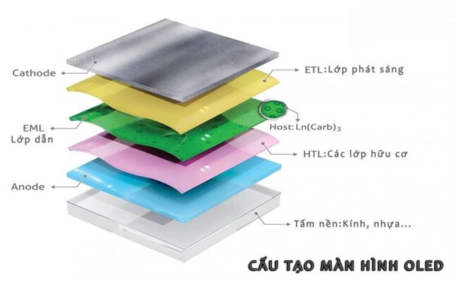 anode