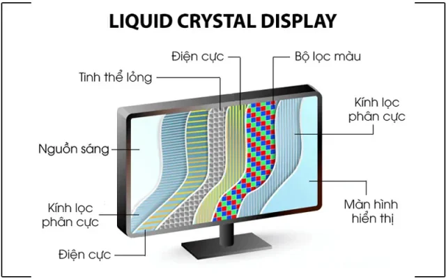 lcd