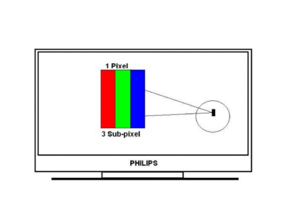 Pixel là gì? Cấu tạo điểm ảnh & công thức quy đổi chuẩn xác 3 cấu tạo của pixel
