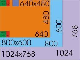 Pixel là gì? Cấu tạo điểm ảnh & công thức quy đổi chuẩn xác 4 kích thước ảnh pixel là gì