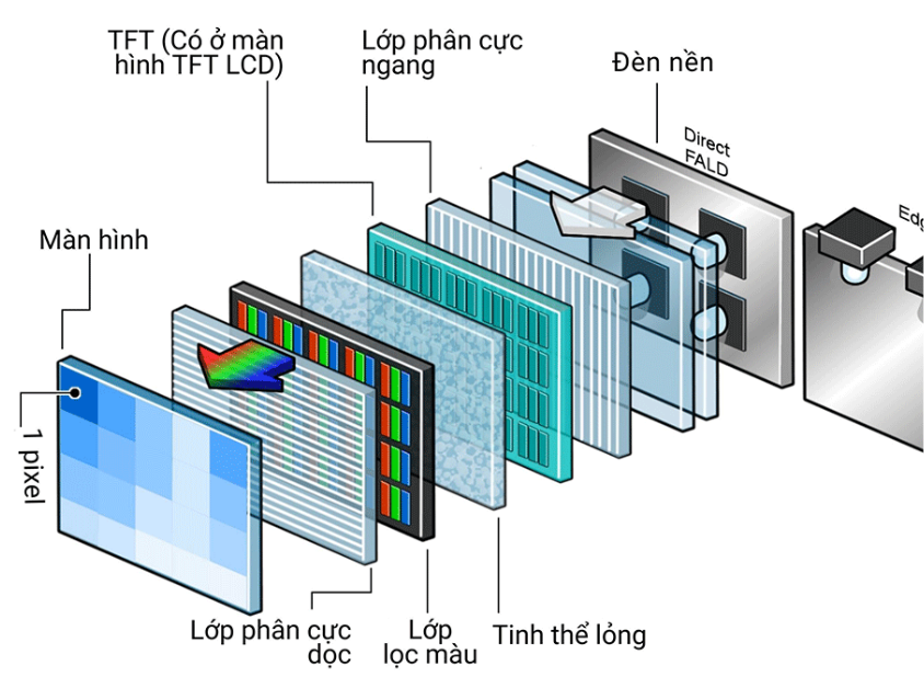 So sánh màn hình LED và IPS: Đâu mới là sự lựa chọn tối ưu? 3 màn hình ips là gì