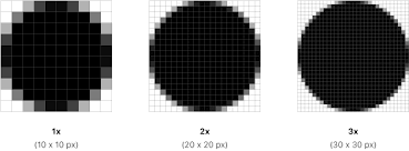 Mật độ điểm ảnh là gì? Cách tính mật độ điểm ảnh PPI 3 mối quan hệ của pixel và độ sắc nét