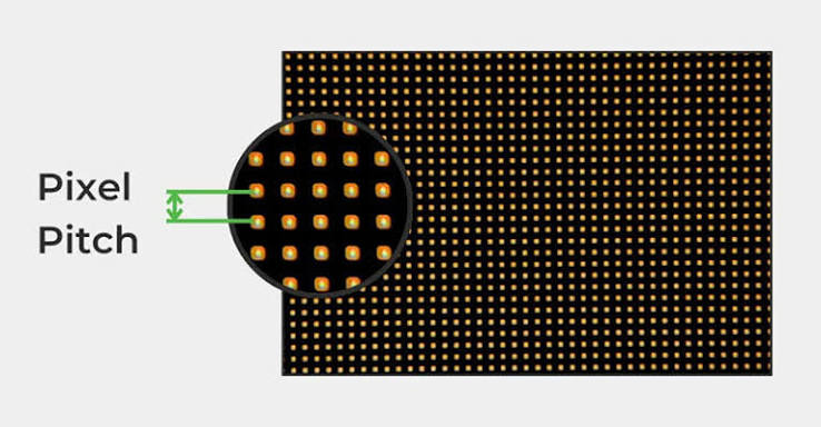 Cách tính pixel màn hình LED chính xác nhất 3 Mô tả pixel pitch