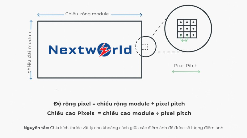 Cách tính pixel màn hình LED chính xác nhất 2 Cách tính pixel màn hình led chi tiết