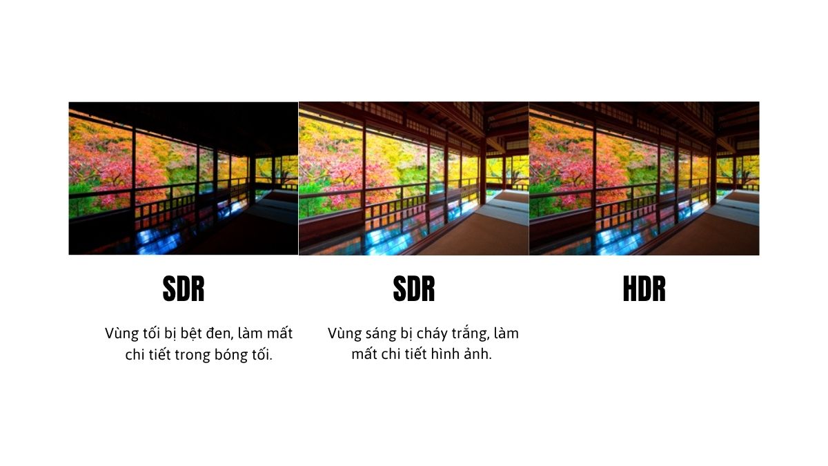Công nghệ HDR là gì? Ý nghĩa và các chuẩn HDR phổ biến 3 cách thức hoạt động của công nghệ HDR so với SDR