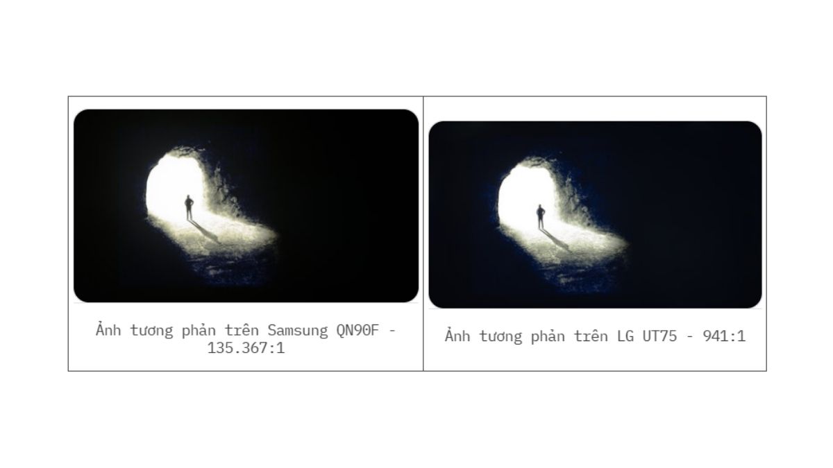 LED và QLED: Khác nhau như thế nào? Nên chọn màn hình LED hay QLED? 7 led và qled khác nhau về độ tương phản