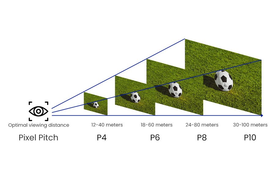 Màn hình LED xem bóng đá | Báo giá, Pixel Pitch & tư vấn lắp đặt 11 pixel pitch là một trong những thông số quan trọng khi mua màn hình led bóng đá