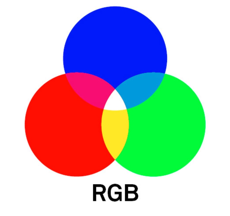 RGB là gì? Giải mã hệ màu RGB, mã màu và nguyên lý hoạt động 2 RGB là gì