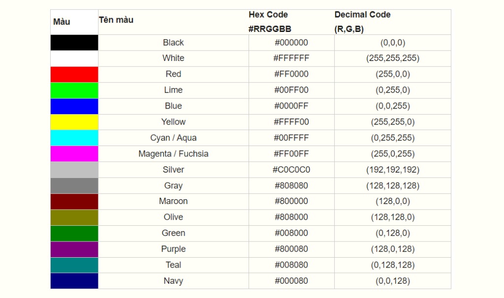 RGB là gì? Giải mã hệ màu RGB, mã màu và nguyên lý hoạt động 5 bảng mã màu phổ biến RGB