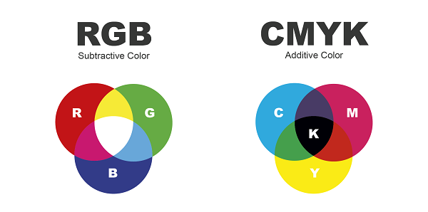 RGB là gì? Giải mã hệ màu RGB, mã màu và nguyên lý hoạt động 11 so sánh hệ màu rgb và cmyk
