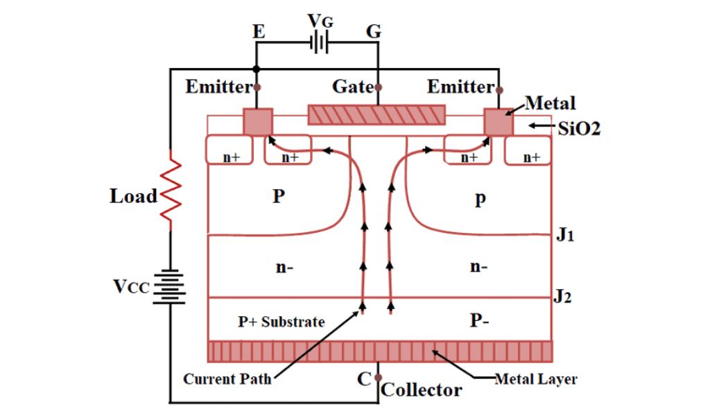 IGBT là gì? Cấu tạo, nguyên lý hoạt động, ưu nhược điểm và ứng dụng 6 nguyên lý hoạt động của igbt