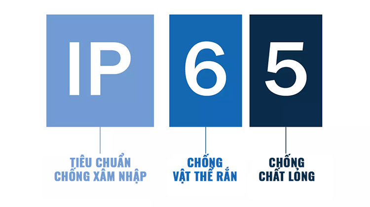 IP65 là gì? Giải mã tiêu chuẩn IP65 và khả năng chống bụi, nước 3 ý nghĩa của số 6 và 5 trong chỉ số ip65