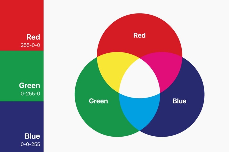 RGB là gì? Giải mã hệ màu RGB, mã màu và nguyên lý hoạt động 3 nguyên lý hoạt động của rgb là gì