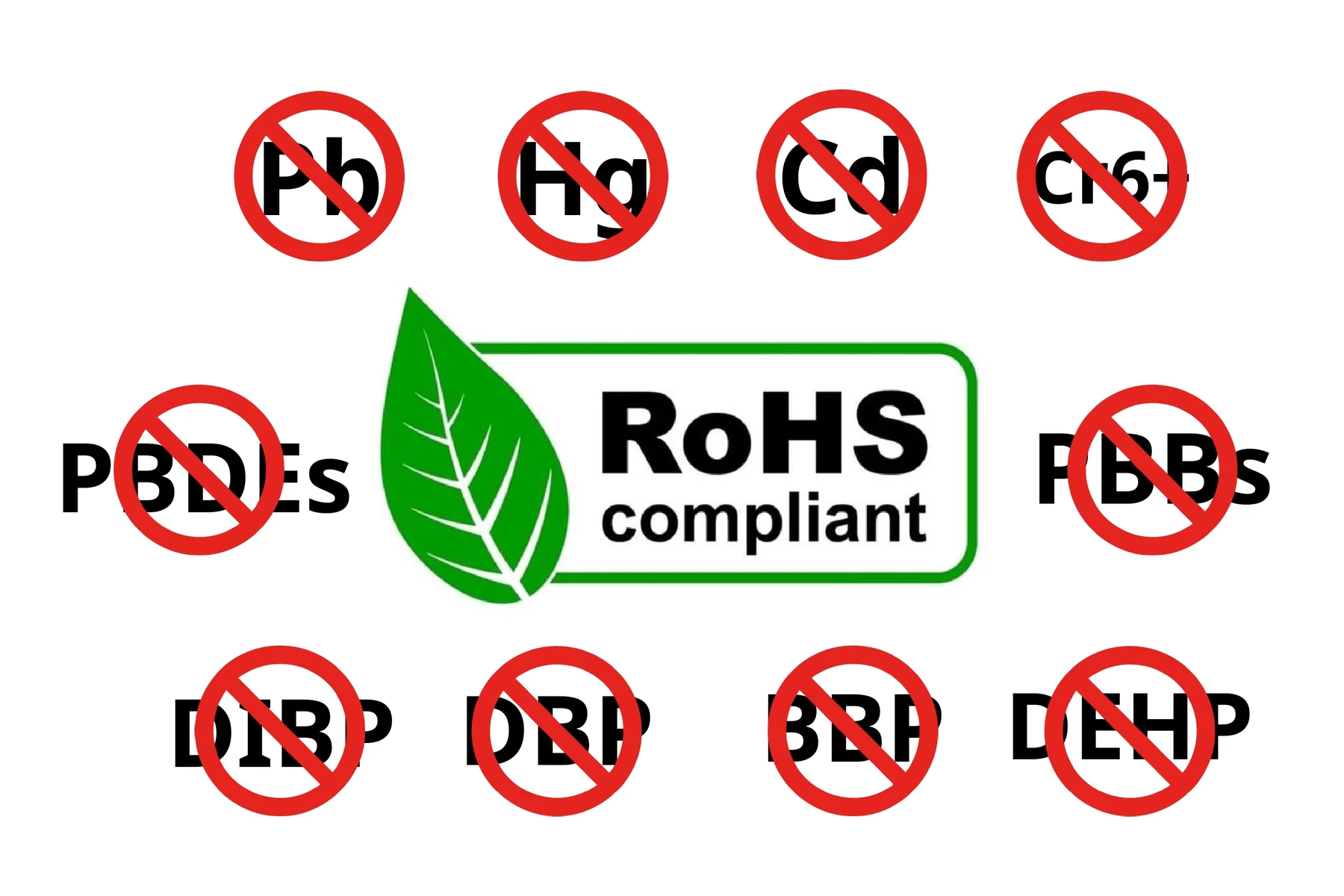 RoHS là gì? Tiêu chuẩn RoHS, các chất hạn chế và ứng dụng trong màn hình LED 3 các chất RoHS hạn chế