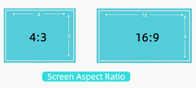 Tỷ lệ khung hình là gì? Tỷ lệ 4:3 hay 16:9 tốt hơn? 4 so sánh tỷ lệ khung hình 4:3 và 16:9